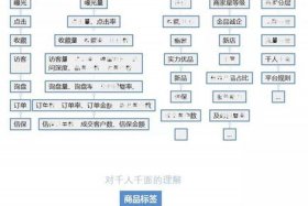 做电商必备的四大工具、做电商必备的四大工具是什么