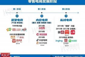 注册一个电商平台需要多少钱（电商平台注册费用）