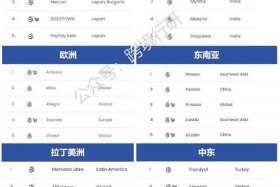 俄罗斯跨境电商平台ozon怎么注册、俄罗斯跨境电商平台排名