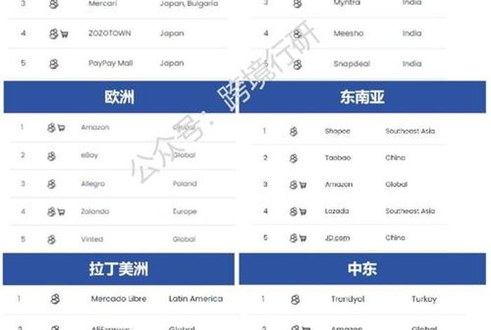 俄罗斯跨境电商平台ozon怎么注册、俄罗斯跨境电商平台排名 俄罗斯跨境电商平台ozon怎么注册、俄罗斯跨境电商平台排名