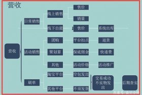 新手如何做电商步骤，怎么学会做电商