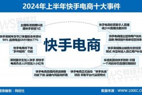 电商平台代运营是做什么（电商代运营挣钱吗）