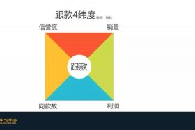 淘宝运营营销 - 做淘宝运营销售前景怎么样