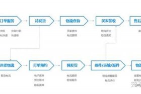 在家怎么做电商赚钱（在家做电商需要什么手续）