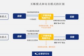 电商需要具备什么知识，做电商需要了解哪些内容