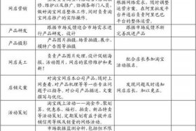 淘宝运营策划方案 淘宝运营活动策划方案
