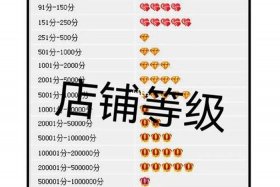 淘宝4钻网店转让 - 淘宝网店转让费价格表