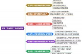 怎么运营店铺群（怎么运营店铺群微信）