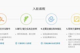 线下开天猫店的流程和费用 线下开天猫店的流程和费用是什么