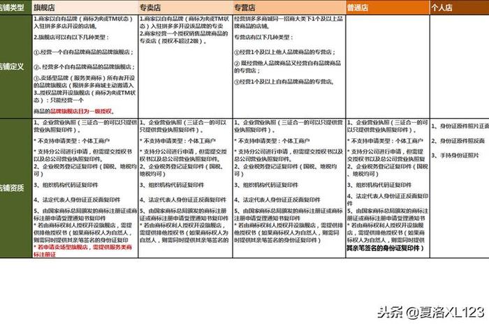 拼多多网店注册入口 拼多多网店怎么注册开店步骤流程