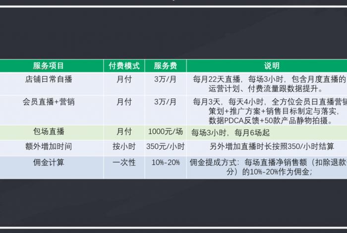 直播代运营公司注册，直播代运营公司注册流程