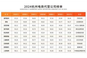 电商运营销售排名；电商运营销售工资大概多少