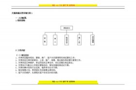淘宝店铺运营管理 淘宝运营管理主要内容