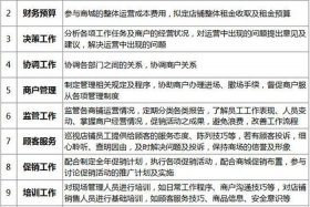网站运营人员需要多少 网站运营岗位要求