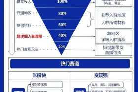 跨境电商如何开店赚钱（跨境电商怎么创业）