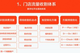 怎么让店铺有流量，怎么让店铺有流量呢