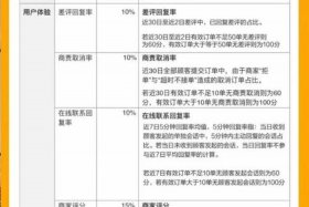 美团直播代运营怎么收费、美团代运营合法吗