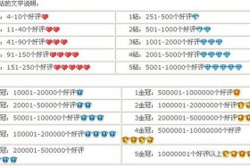 淘宝订单清洗等级评分还算吗（淘宝订单清洗等级评分还算吗安全吗）