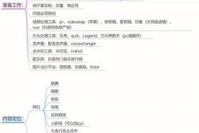 抖音电商运营自学 - 抖音电商运营工作内容