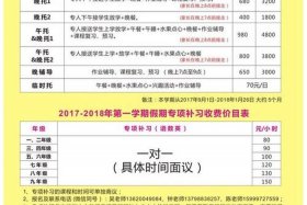 淘宝培训线下课程多少钱，淘宝培训班的学费一般是多少