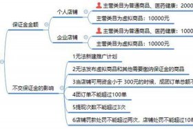 拼多多店铺注册入口 - 注册拼多多店铺流程