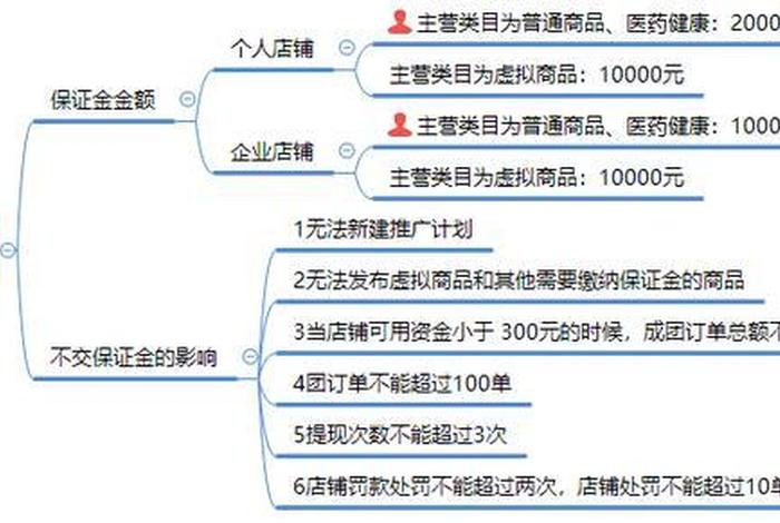 拼多多店铺注册入口 - 注册拼多多店铺流程