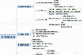 关于电商的基础知识，电商的相关知识