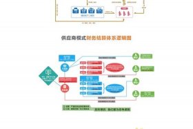 分销平台招供应链免费入驻 分销平台招供应链免费入驻可靠吗