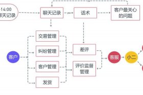 淘宝运营是啥工作（淘宝运营是啥工作内容）