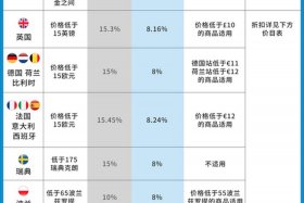 亚马逊品牌可以转让吗 亚马逊可以卖其他品牌的产品吗