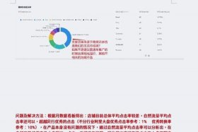 阿里巴巴国际站入驻费用及条件解答；阿里巴巴国际站的入驻条件