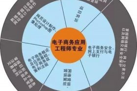 电商主要是干什么的工作 - 电商主要是干什么的工作呢