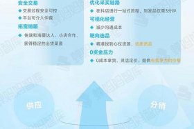 电商2024年还能做吗；电商还能做几年