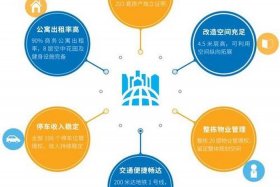 公司转让交易平台开发（公司转让交易平台开发方案）