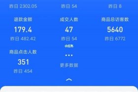 开网店亏钱主要在哪方面、开网店亏损严重