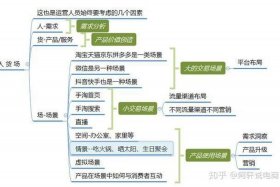 淘宝运营模式分析知乎 淘宝运营模式是指什么