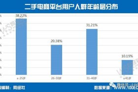 制作一个电商平台需要多少钱呢 - 搞一个电商平台投资多少