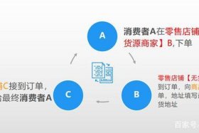 怎么做电商无货源模式，什么是电商无货源模式