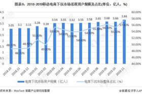电商行业的现状与前景和趋势；2020年电商行业的现状与前景-简书