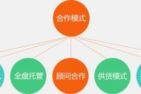 代运营合作方案ppt配图 - 代运营合作方案模板