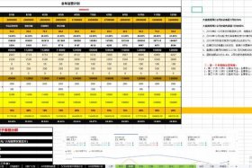 电商运营的提成一般怎么算，电商运营提成怎么拿