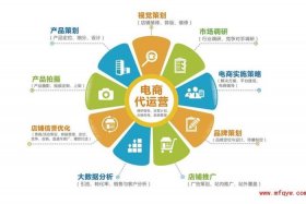 店铺运营推广的方式有哪些 店铺运营推广的方式有哪些呢