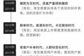 国家会对电商下手吗、国家会对电商下手吗知乎