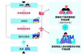 跨境电商运营多少钱一个月 跨境电商运营挣钱吗