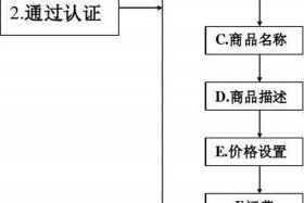 怎样入驻淘宝开店流程、怎样入驻淘宝开店流程图