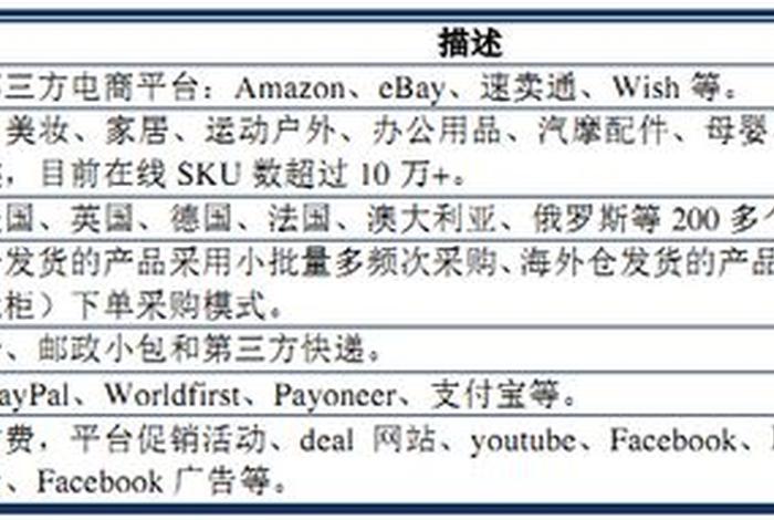 注册跨境电商需要多少钱一个月 - 跨境电商注册店铺需要费用吗 注册跨境电商需要多少钱一个月 - 跨境电商注册店铺需要费用吗