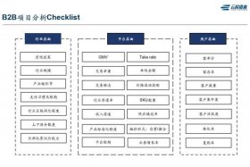 国外电商运营方法；国外电商的运营模式