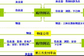淘宝运营模式及盈利模式分析 - 淘宝运营模式有哪些