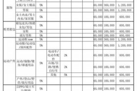 淘宝企业店铺多少钱一个月 淘宝企业店铺一年交多少费用