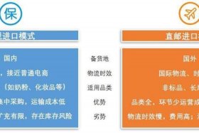 跨境电商进口零售商品、跨境电商零售进口是什么